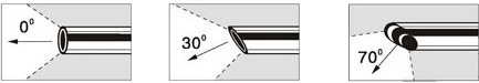 Rigid Borescopes