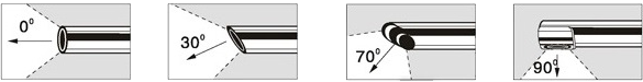 Rigid Borescopes